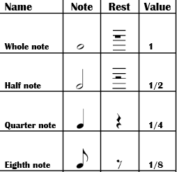 Notes - Basic Music Theory